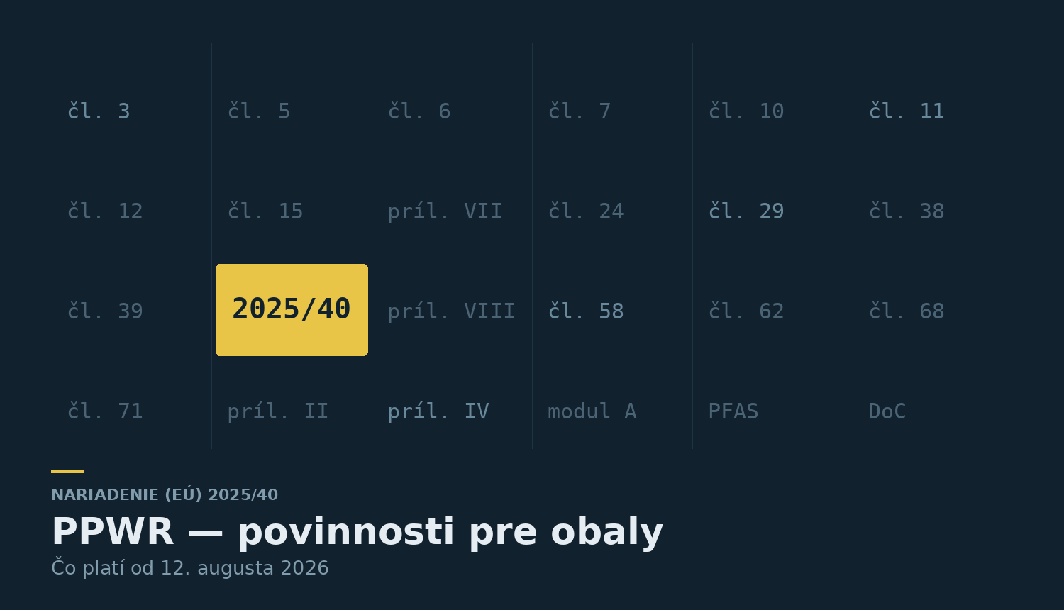 Odkazy na ustanovenia nariadenia (EÚ) 2025/40 so zvýrazneným označením nariadenia — ilustrácia k článku o povinnostiach podľa PPWR