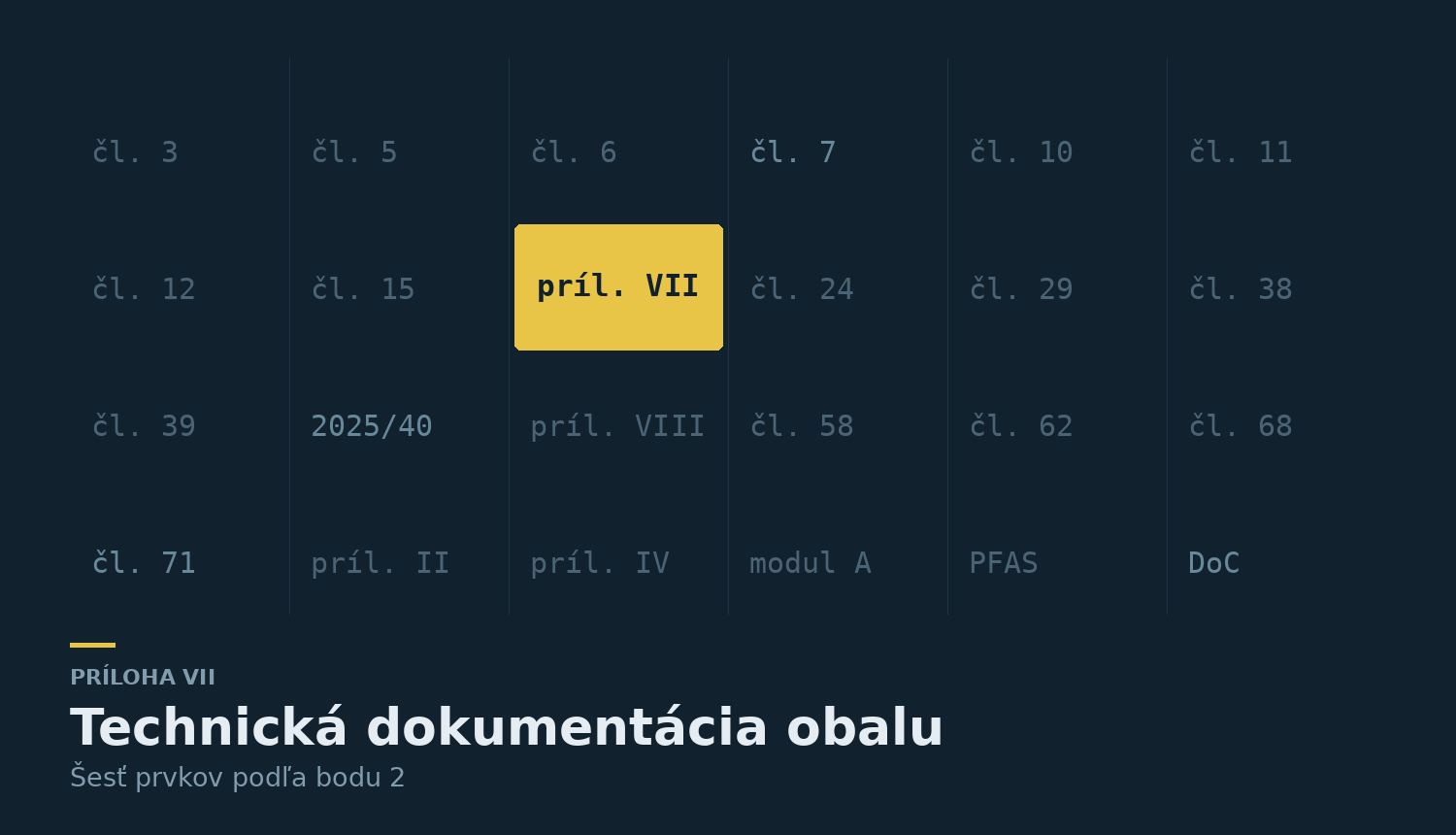 Odkazy na ustanovenia nariadenia PPWR so zvýraznenou prílohou VII — ilustrácia k článku o technickej dokumentácii obalu